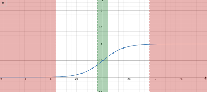 Initialization Of Feedfoward Networks class=