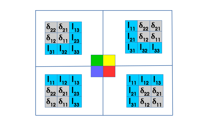 backward convolution