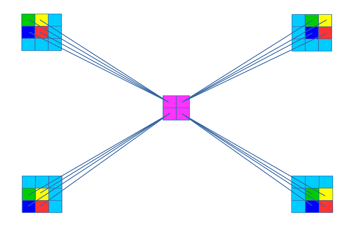 forward convolution