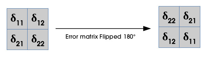 flipped error matrix