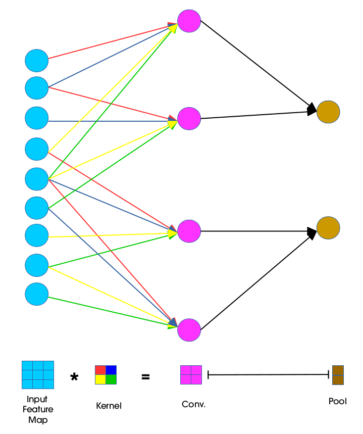 Convolutional neural shop network backpropagation tutorial