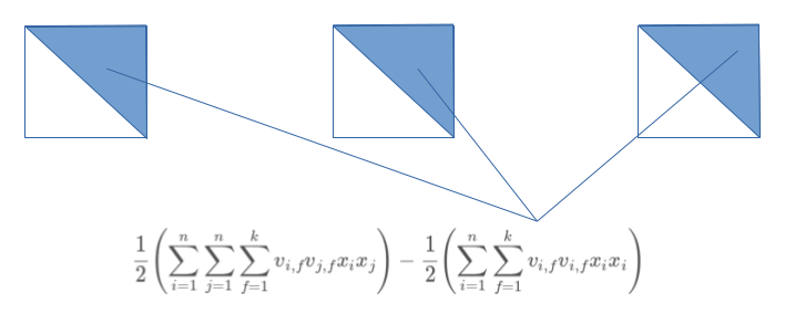 FM Symmetric Matrix