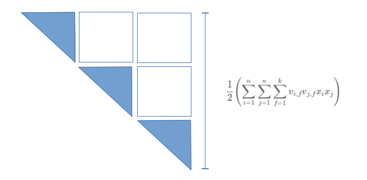 FM Symmetric Matrix