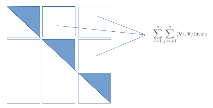 FM Symmetric Matrix