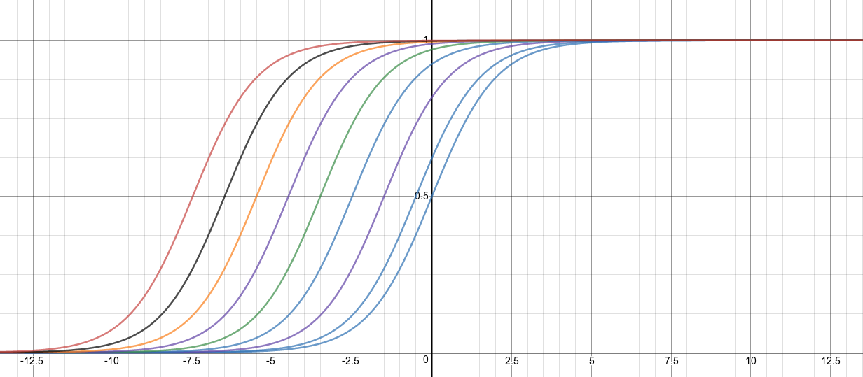 Formulating The ReLu class=