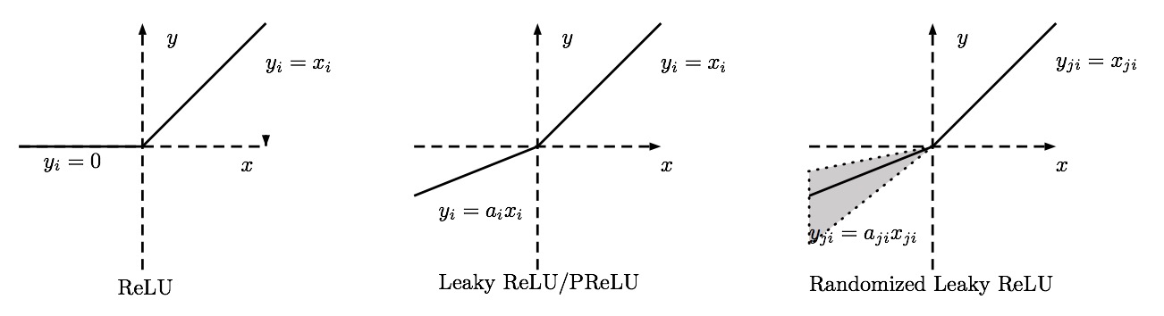 Initialization Of Deep Networks Case of Rectifiers class=